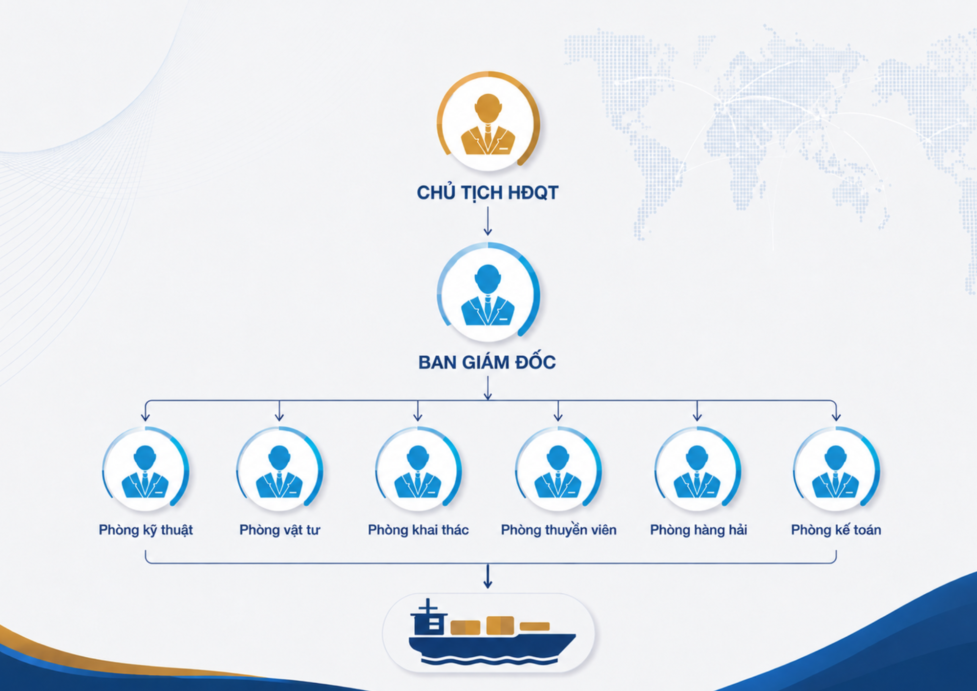 Org Chart Mobile